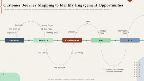 Action Plan To Enhance Customer Journey Mapping To Identify Engagement Summary PDF