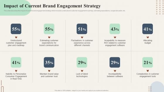 Action Plan To Enhance Impact Of Current Brand Engagement Strategy Brochure PDF