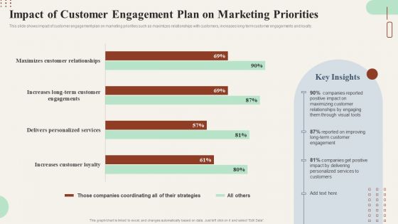 Action Plan To Enhance Impact Of Customer Engagement Plan On Marketing Sample PDF