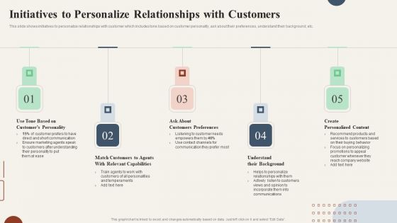 Action Plan To Enhance Initiatives To Personalize Relationships With Customers Download PDF