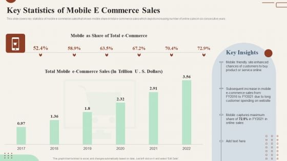 Action Plan To Enhance Key Statistics Of Mobile E Commerce Sales Themes PDF