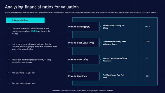 Action Plan To Implement Exit Strategy For Investors Analyzing Financial Ratios For Valuation Topics PDF Action Plan To Implement Exit Strategy For Investors Analyzing Financial Ratios For Valuation Topics PDF