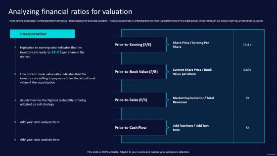 Action Plan To Implement Exit Strategy For Investors Analyzing Financial Ratios For Valuation Topics PDF