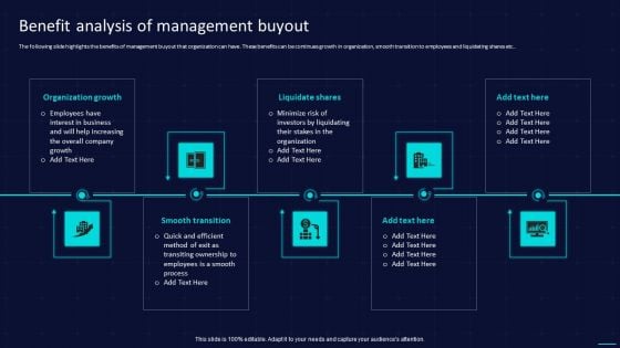 Action Plan To Implement Exit Strategy For Investors Benefit Analysis Of Management Buyout Guidelines PDF