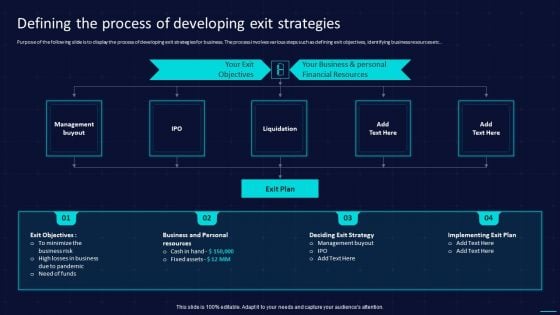 Action Plan To Implement Exit Strategy For Investors Defining The Process Of Developing Exit Strategies Clipart PDF