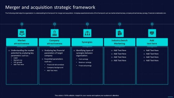 Action Plan To Implement Exit Strategy For Investors Merger And Acquisition Strategic Framework Demonstration PDF