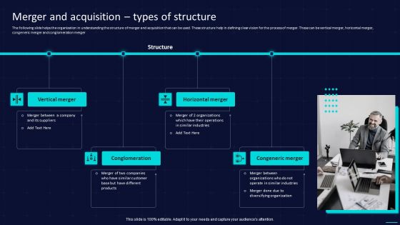 Action Plan To Implement Exit Strategy For Investors Merger And Acquisition Types Of Structure Infographics PDF