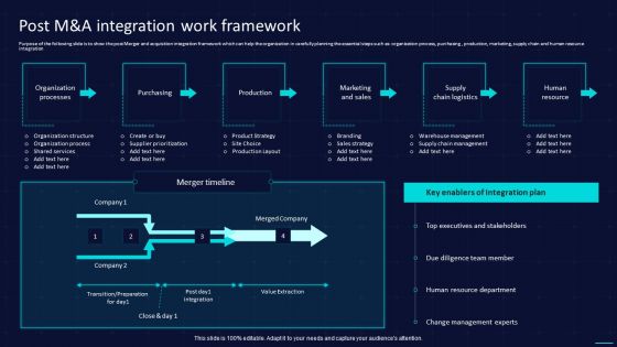 Action Plan To Implement Exit Strategy For Investors Post M And A Integration Work Framework Graphics PDF