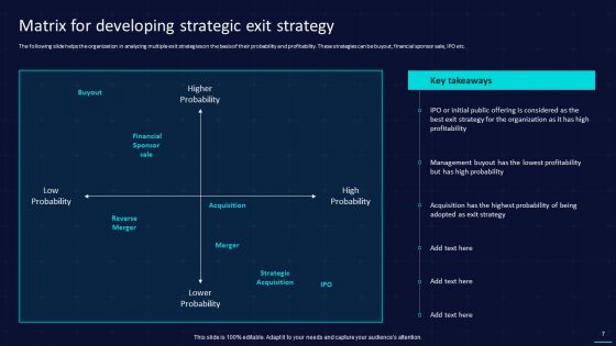Action Plan To Implement Exit Strategy For Investors Ppt PowerPoint Presentation Complete With Slides