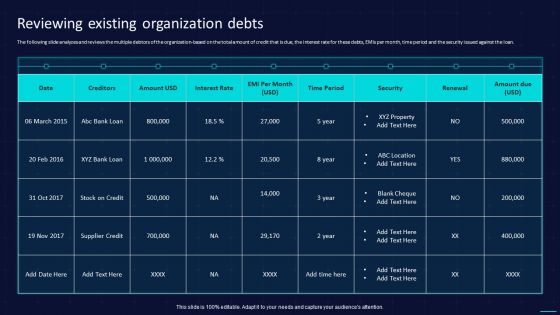 Action Plan To Implement Exit Strategy For Investors Reviewing Existing Organization Debts Information PDF Action Plan To Implement Exit Strategy For Investors Reviewing Existing Organization Debts Information PDF