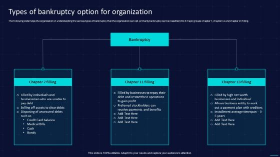Action Plan To Implement Exit Strategy For Investors Types Of Bankruptcy Option For Organization Slides PDF