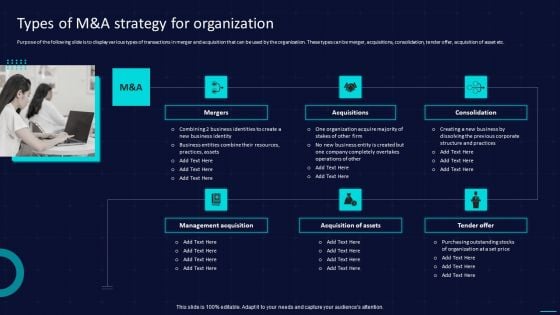 Action Plan To Implement Exit Strategy For Investors Types Of M And A Strategy For Organization Themes PDF