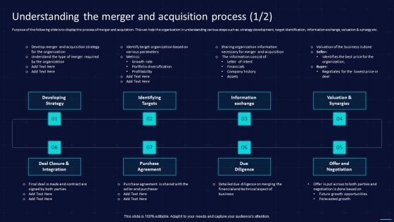 Action Plan To Implement Exit Strategy For Investors Understanding The Merger And Acquisition Process Guidelines PDF