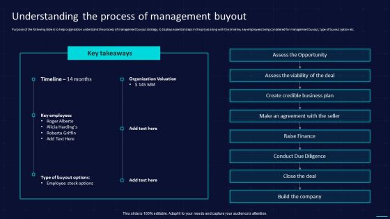 Action Plan To Implement Exit Strategy For Investors Understanding The Process Of Management Buyout Designs PDF