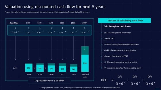 Action Plan To Implement Exit Strategy For Investors Valuation Using Discounted Cash Flow For Next 5 Years Sample PDF