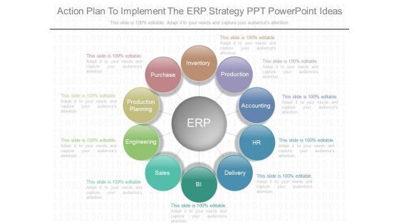 Action Plan To Implement The Earp Strategy Ppt Powerpoint Ideas
