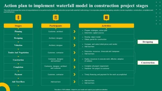 Action Plan To Implement Waterfall Model In Construction Project Stages Ppt Pictures Aids PDF