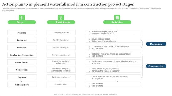 Action Plan To Implement Waterfall Model In Construction Project Stages Template PDF