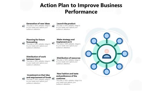 Action Plan To Improve Business Performance Ppt PowerPoint Presentation Infographics Professional PDF
