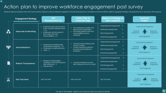 Action Plan To Improve Workforce Engagement Post Survey Demonstration PDF Action Plan To Improve Workforce Engagement Post Survey Demonstration PDF