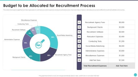 Action Plan To Optimize Hiring Process Budget To Be Allocated For Recruitment Process Graphics PDF