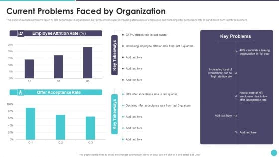 Action Plan To Optimize Hiring Process Current Problems Faced By Organization Elements PDF