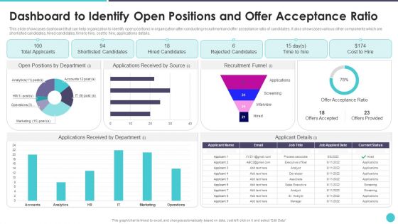 Action Plan To Optimize Hiring Process Dashboard To Identify Open Positions And Offer Acceptance Ratio Rules PDF