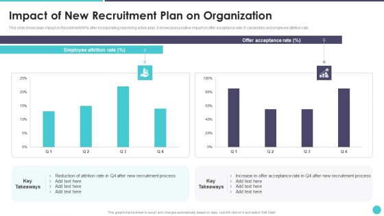 Action Plan To Optimize Hiring Process Impact Of New Recruitment Plan On Organization Demonstration PDF