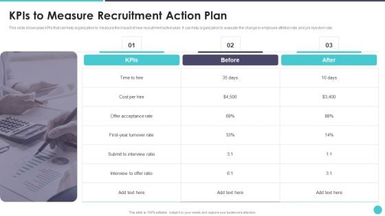 Action Plan To Optimize Hiring Process Kpis To Measure Recruitment Action Plan Guidelines PDF Action Plan To Optimize Hiring Process Kpis To Measure Recruitment Action Plan Guidelines PDF