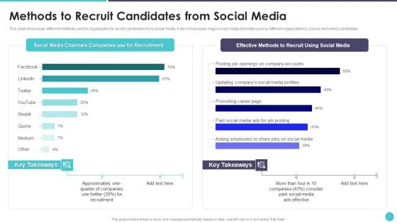 Action Plan To Optimize Hiring Process Methods To Recruit Candidates From Social Media Designs PDF