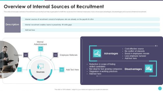 Action Plan To Optimize Hiring Process Overview Of Internal Sources Of Recruitment Inspiration PDF