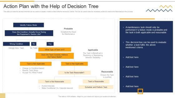 Action Plan With The Help Of Decision Tree FMEA Techniques For Process Assessment Mockup PDF