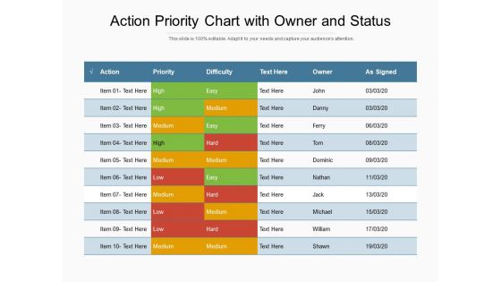 Action Priority Chart With Owner And Status Ppt PowerPoint Presentation Layouts Information PDF