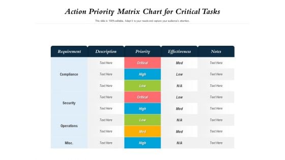 Action Priority Matrix Chart For Critical Tasks Ppt PowerPoint Presentation File Graphics Template PDF