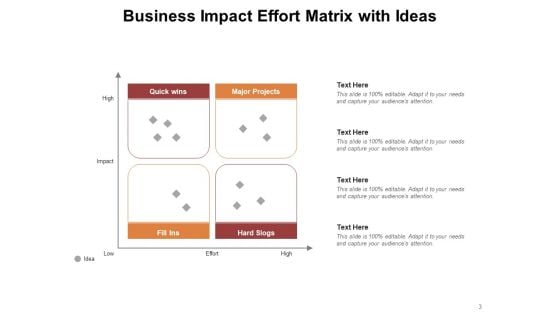 Action Priority Matrix Ideas Goal Ppt PowerPoint Presentation Complete Deck