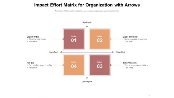 Action Priority Matrix Ideas Goal Ppt PowerPoint Presentation Complete Deck