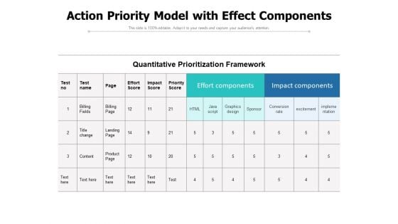 Action Priority Model With Effect Components Ppt PowerPoint Presentation Ideas Deck PDF