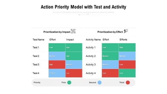 Action Priority Model With Test And Activity Ppt PowerPoint Presentation Styles Example File PDF