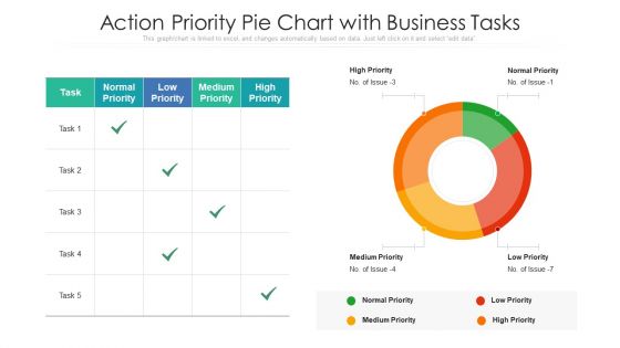 Action Priority Pie Chart With Business Tasks Ppt Professional Layouts PDF