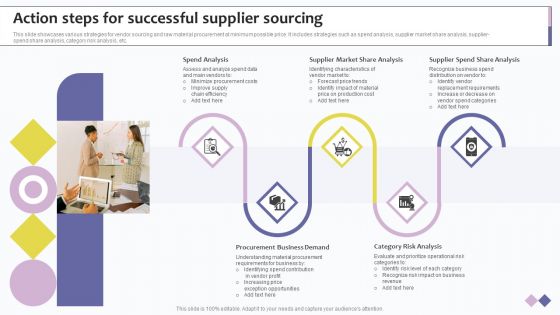 Action Steps For Successful Supplier Sourcing Ppt Summary File Formats PDF