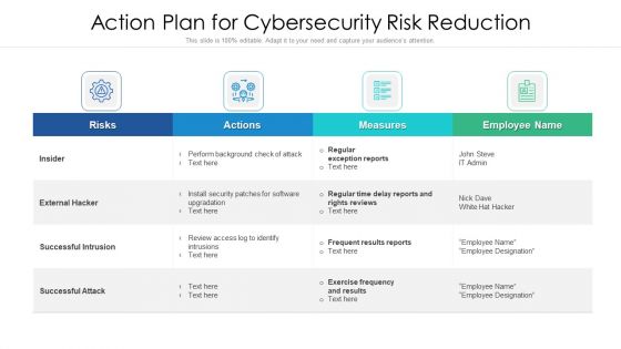 Action Strategy For Internet Security To Reduce Risk Ppt PowerPoint Presentation Gallery Graphics Pictures PDF