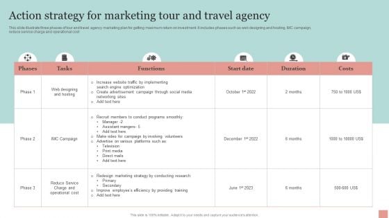 Action Strategy For Marketing Tour And Travel Agency Ppt PowerPoint Presentation Pictures Rules PDF