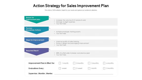 Action Strategy For Sales Improvement Plan Ppt PowerPoint Presentation Slides Graphic Tips PDF