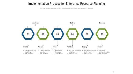 Actionable Plan Implementation Process Ppt PowerPoint Presentation Complete Deck