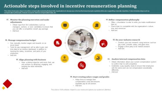 Actionable Steps Involved In Incentive Remuneration Planning Formats PDF