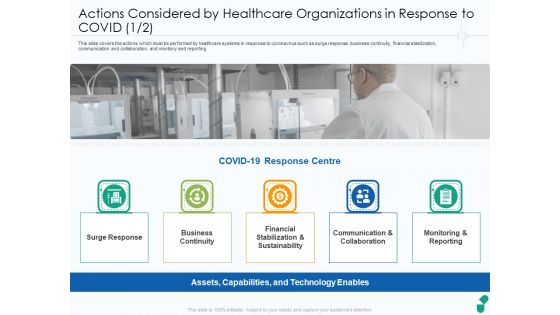 Actions Considered By Healthcare Organizations In Response To COVID Ppt Portfolio Introduction PDF