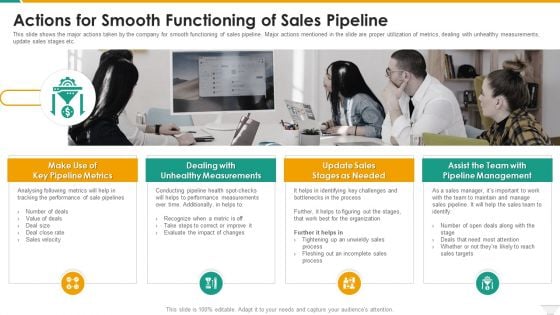 Actions For Smooth Functioning Of Sales Pipeline Infographics PDF