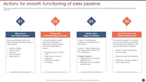 Actions For Smooth Functioning Of Sales Pipeline Sales Funnel Management Professional PDF Actions For Smooth Functioning Of Sales Pipeline Sales Funnel Management Professional PDF