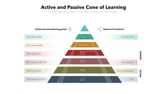 Active And Passive Cone Of Learning Ppt PowerPoint Presentation File Maker PDF