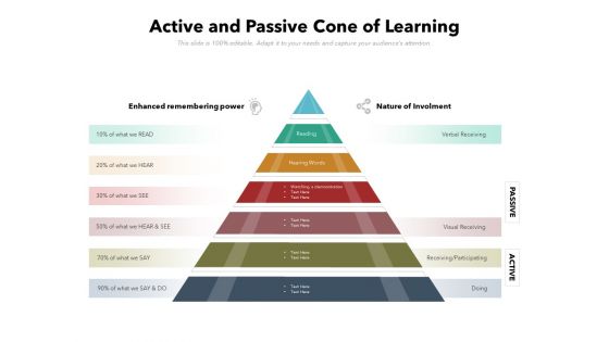 Active And Passive Cone Of Learning Ppt PowerPoint Presentation File Maker PDF Active And Passive Cone Of Learning Ppt PowerPoint Presentation File Maker PDF